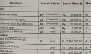 Fantastik_Biaya_PKL_Siswa_SMAN_1_Pekanbaru_Rp315_Juta_Lebih1