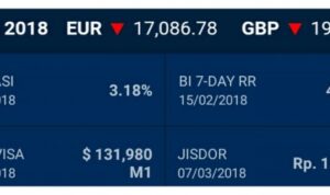 Kurs_Rupiah_Terdepresi_Rp13.763