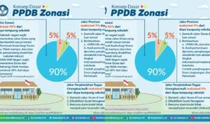 zonasi
